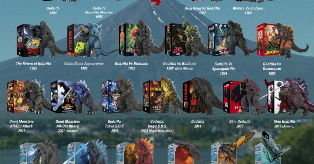 NECA launches 12 days of downloads with the Godzilla Visual Figure Guide