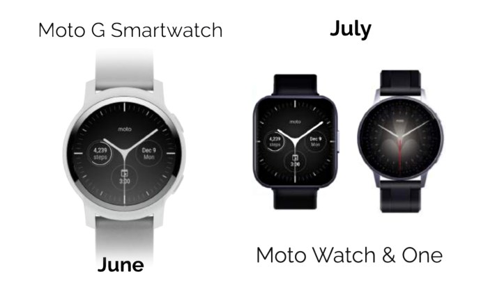 Moto Smartwatches 2021