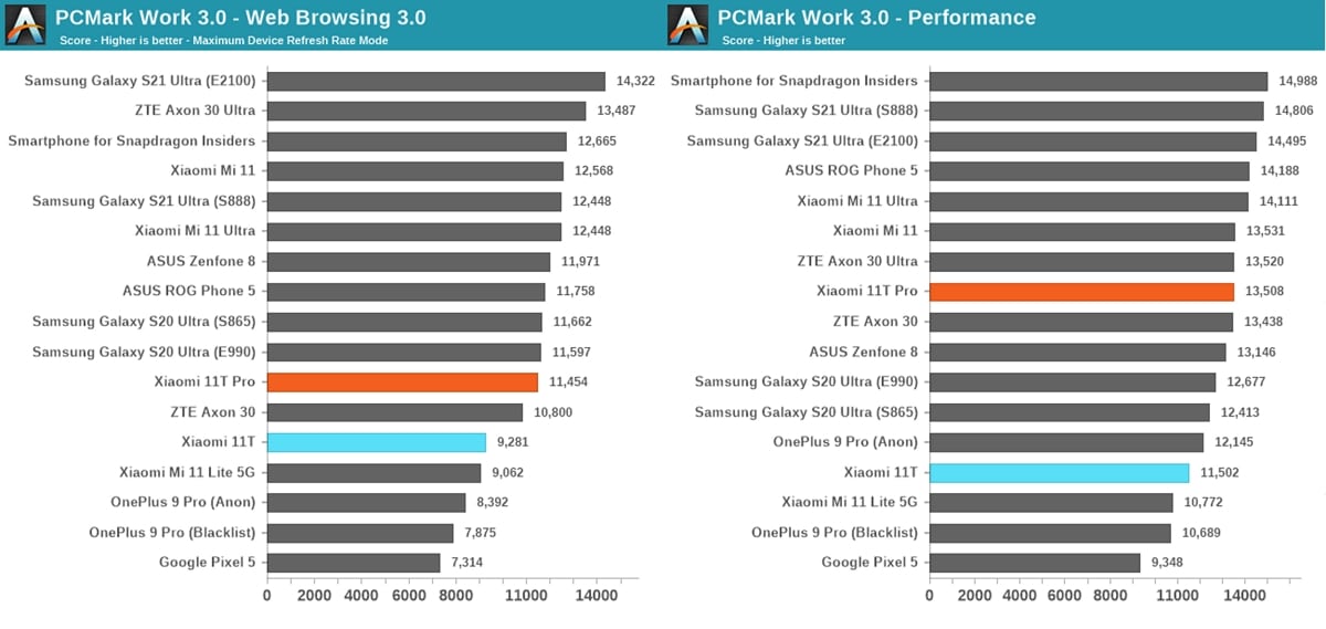 Xiaomi 11T vs 11T Pro