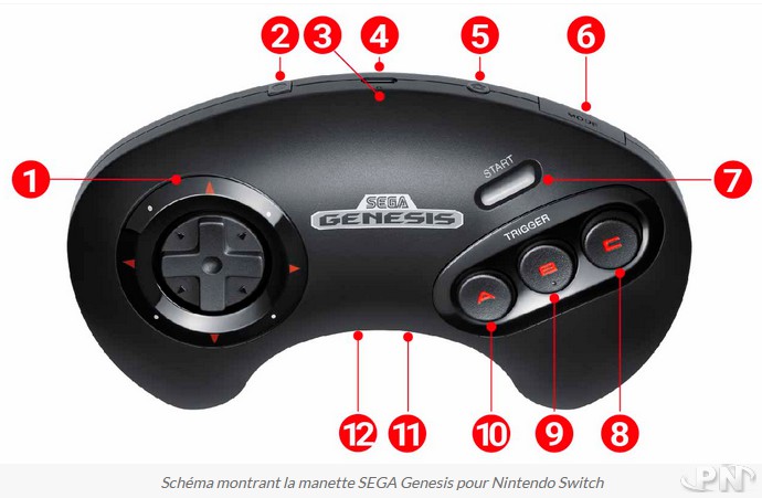 SEGA Mega Drive Controller is available for Nintendo Switch online subscribers