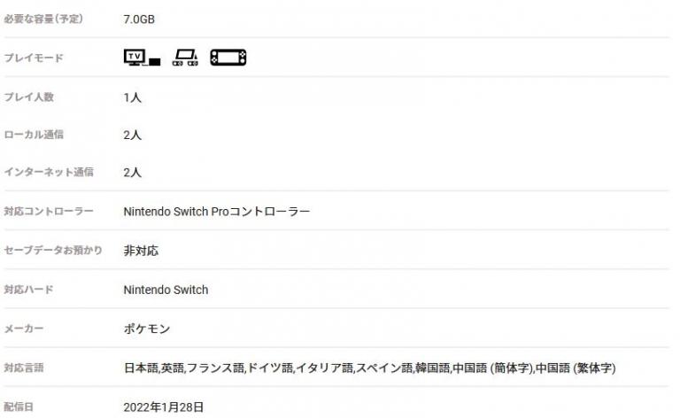 Japanese Nintendo ESHAP stands for 7GB